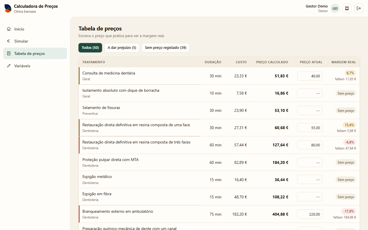 Tabela de preços da Calculadora de Preços, com o custo, o preço calculado e a margem real de cada tratamento